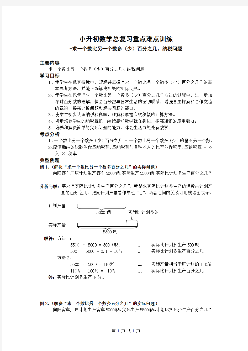 六年级数学总复习重点难点训练1