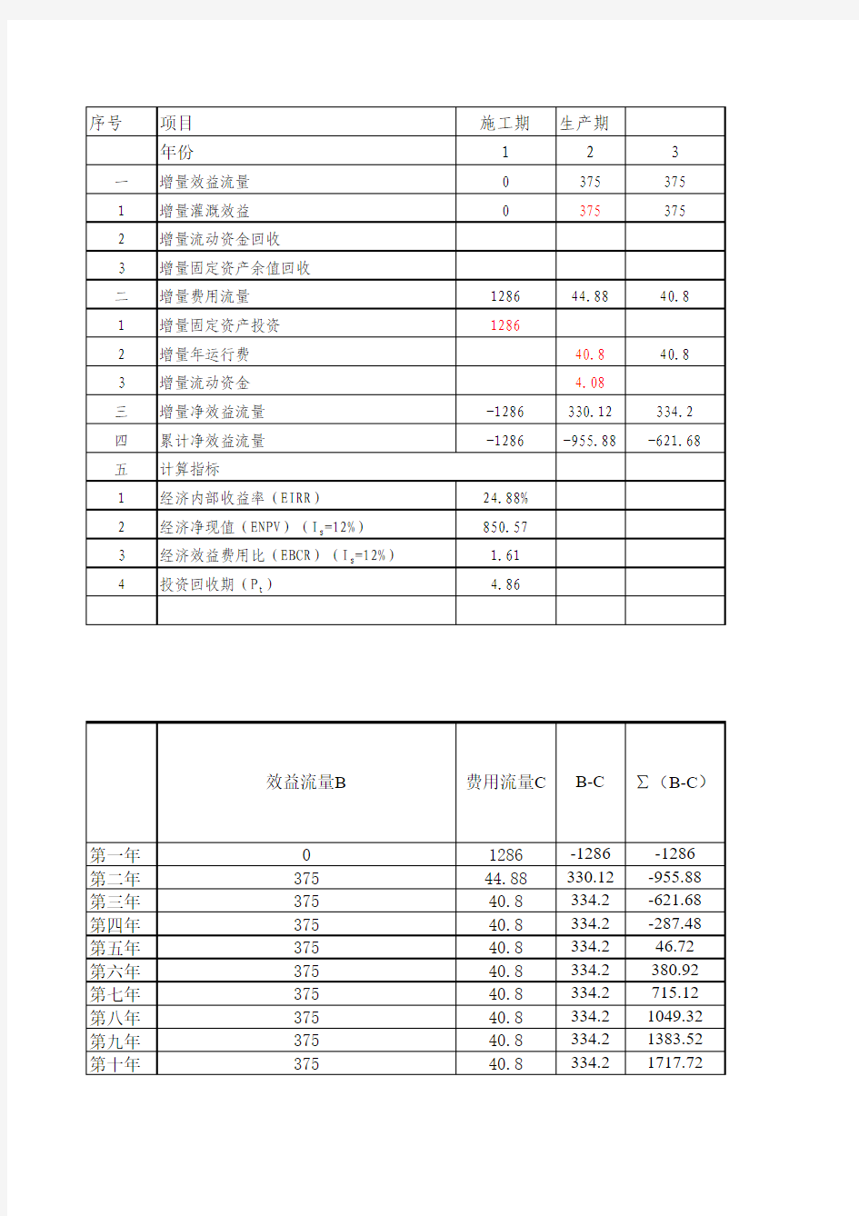 15、20年国民经济评价计算表