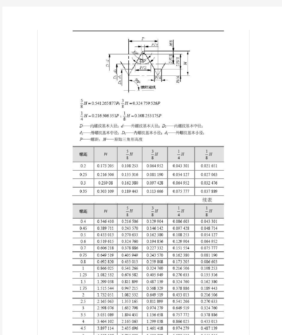 螺纹参数大全