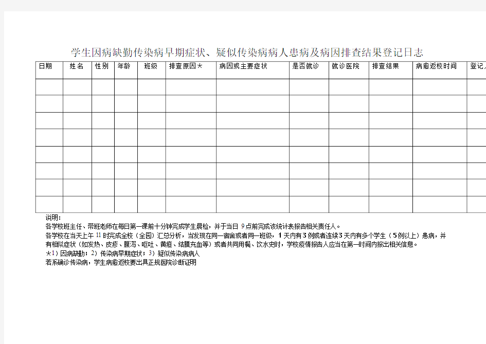 学生因病缺勤传染病早期症状