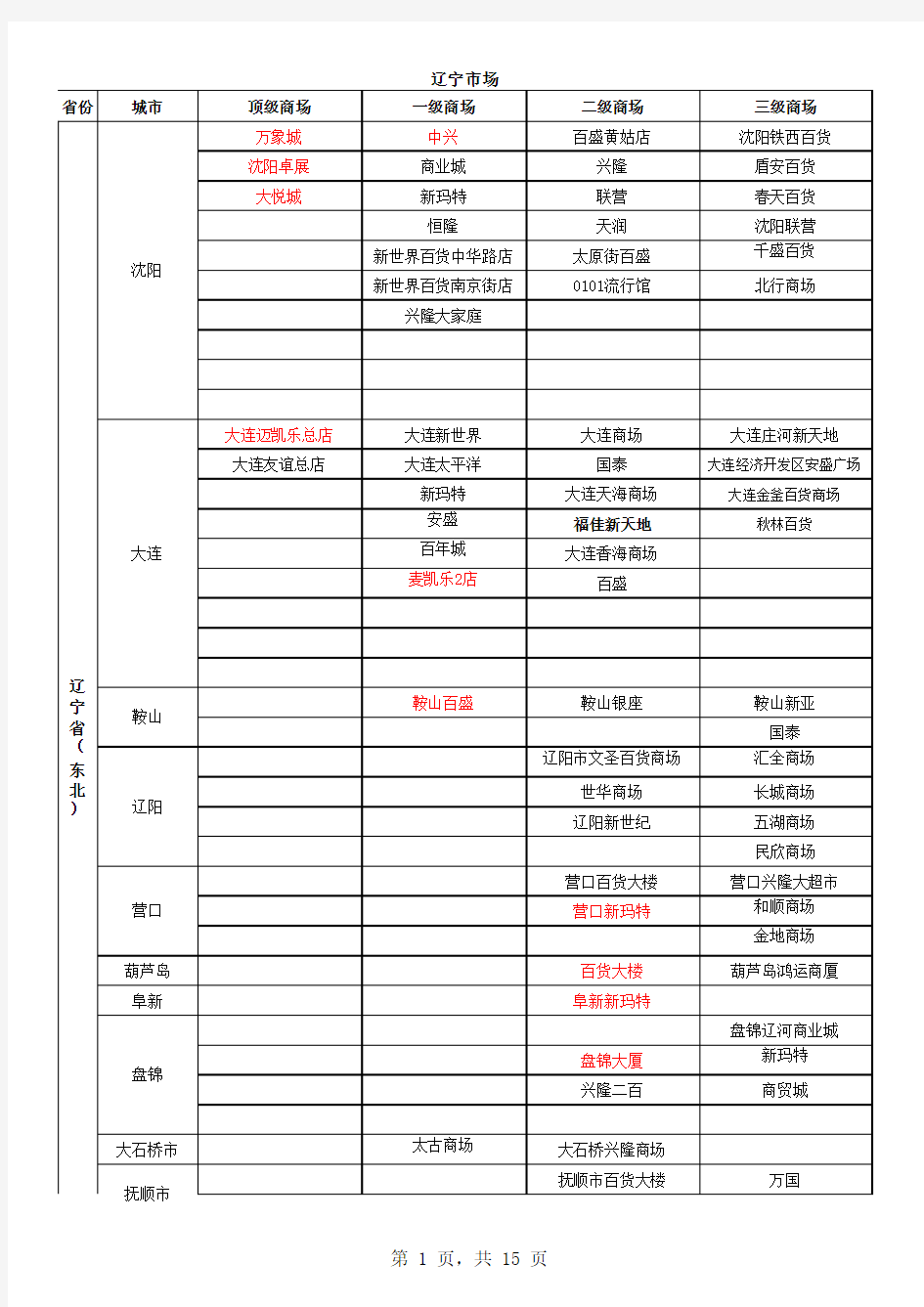 全国商场统计