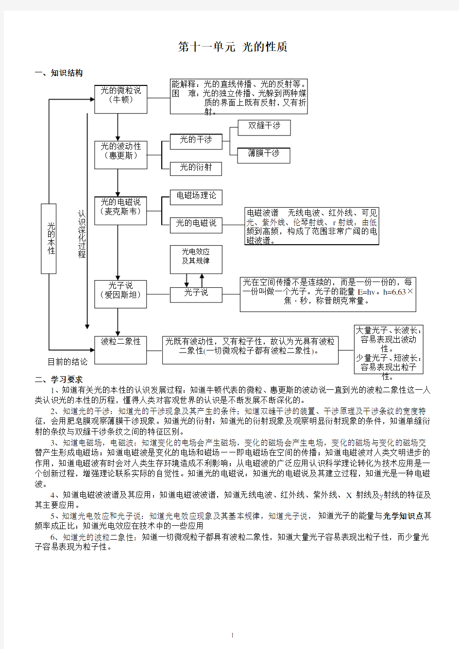 高中物理光学知识点总结