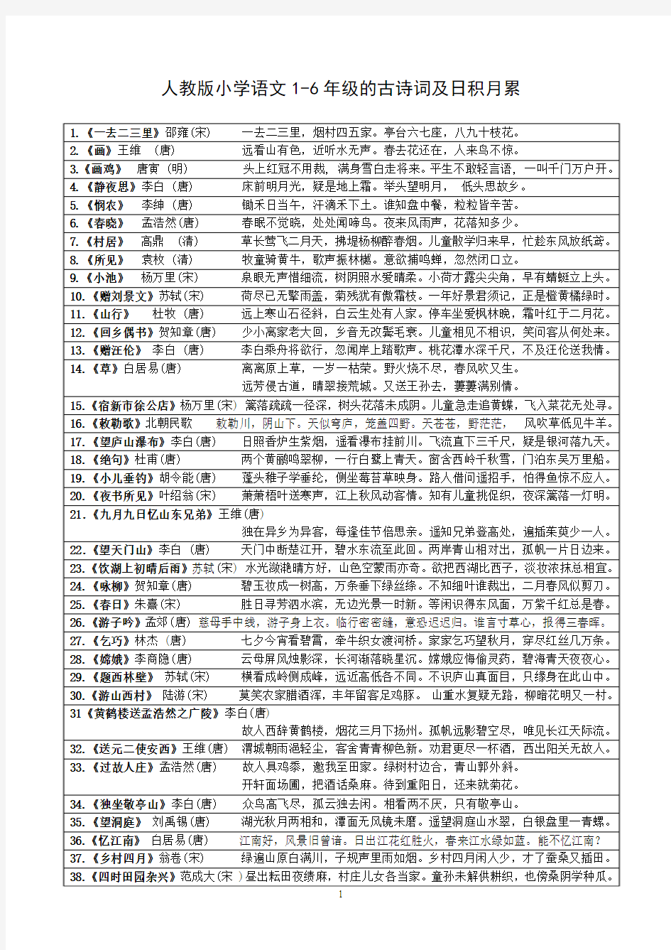 人教版小学语文教材中的古诗词(大全)