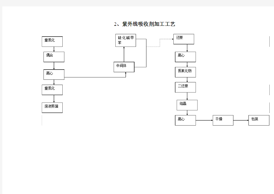 紫外线吸收剂工艺流程