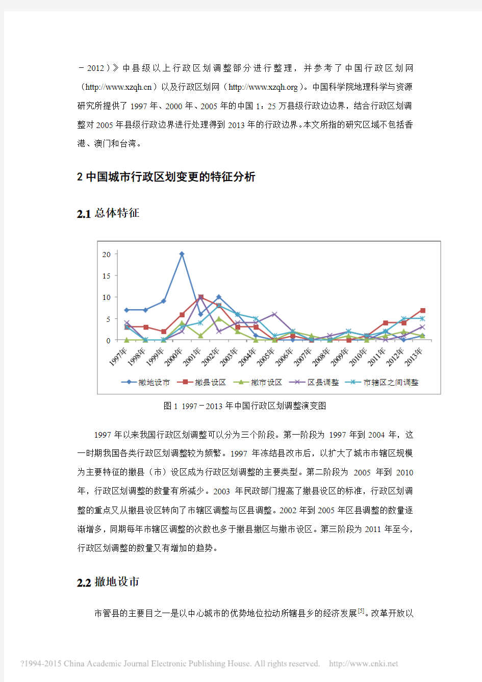 1997年以来我国城市行政区划调整的特征与影响