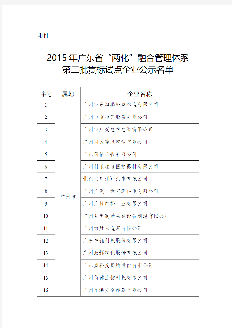 广东省两化融合第二批贯标试点企业名单