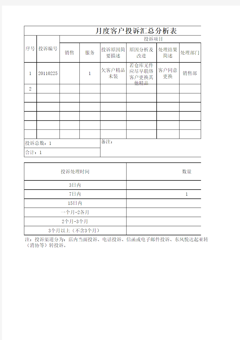 客户投诉汇总分析表