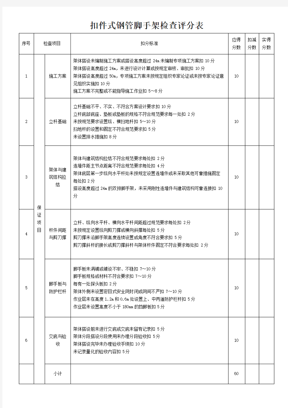 扣件式钢管脚手架检查评分表