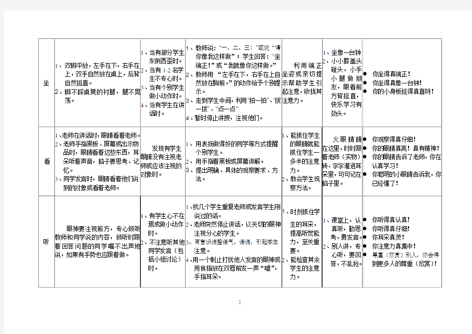 小学生课堂行为规范和注意力训练要求(基本定稿)