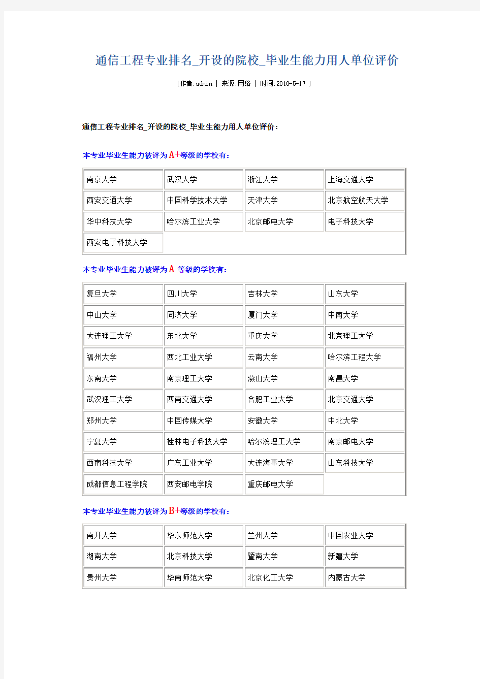 通信工程专业排名