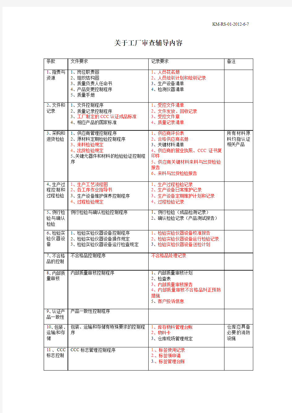 审厂需准备资料