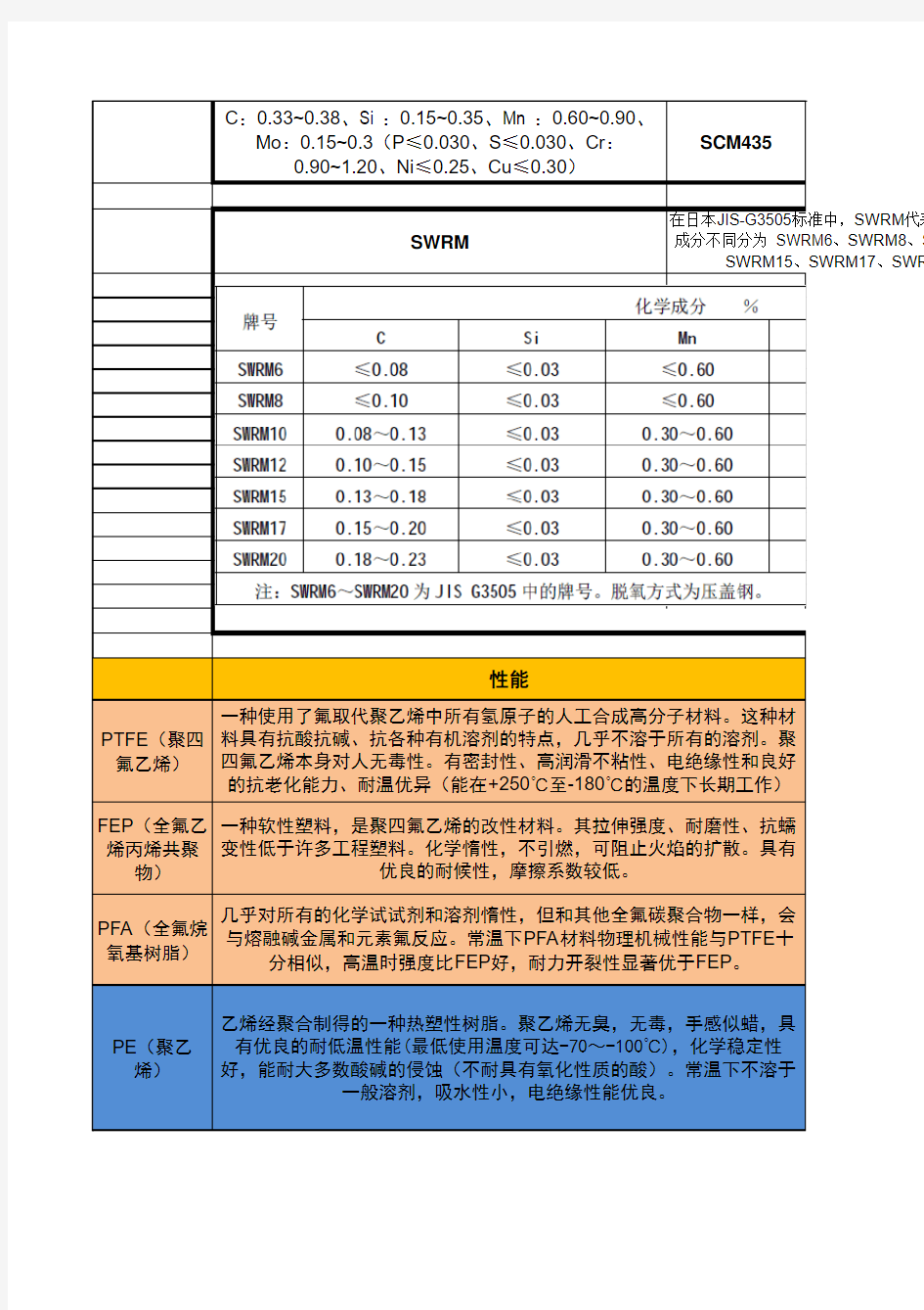 常见金属材料及非金属材料简介