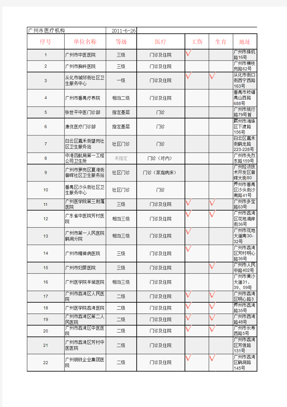 广州医疗机构名单(新)