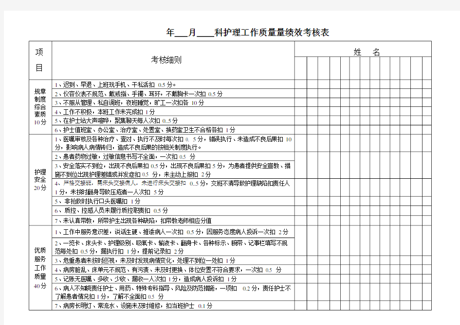 护理人员绩效考核表