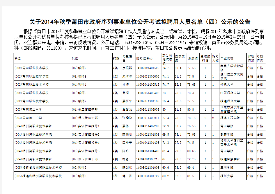 关于2014年秋季莆田市政府序列事业单位公开考试拟聘用