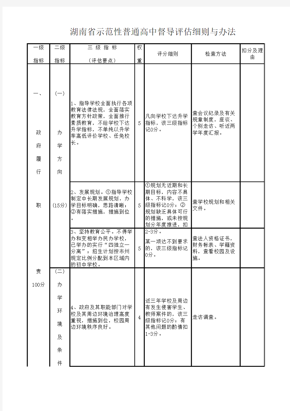 湖南省示范性普通高中督导评估细则与办法