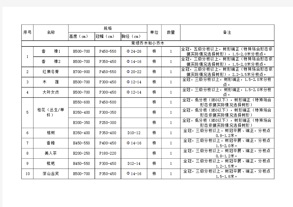 苗木品种及规格表