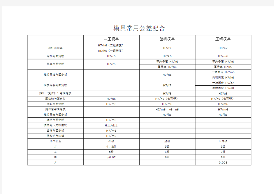 模具常用公差配合