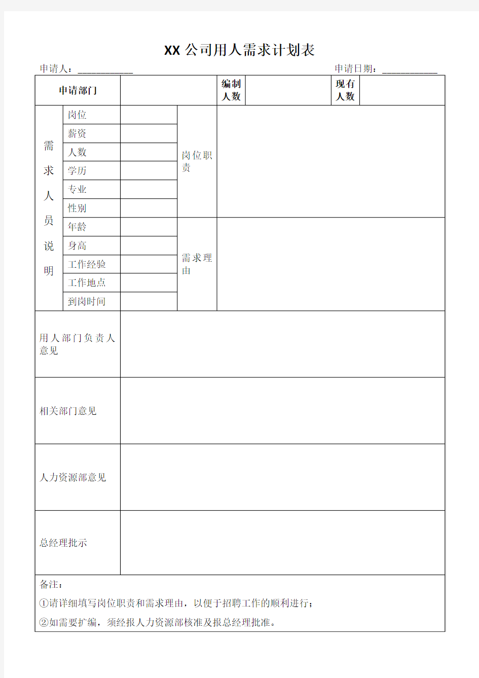 XX公司用人需求计划表