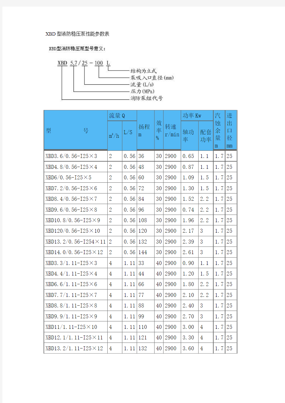 XBD型消防稳压泵性能参数表