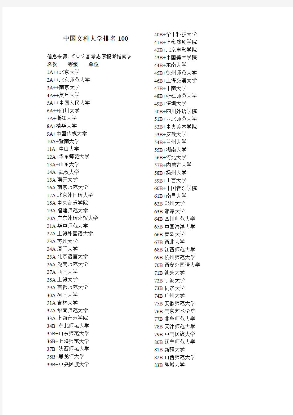 中国文科大学排名100