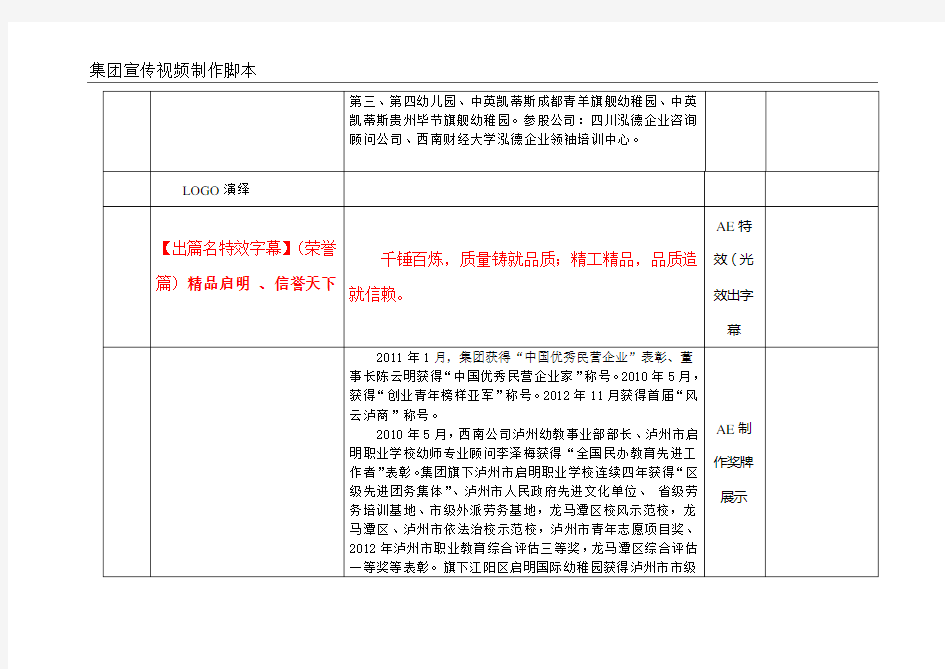 企业宣传片制作脚本