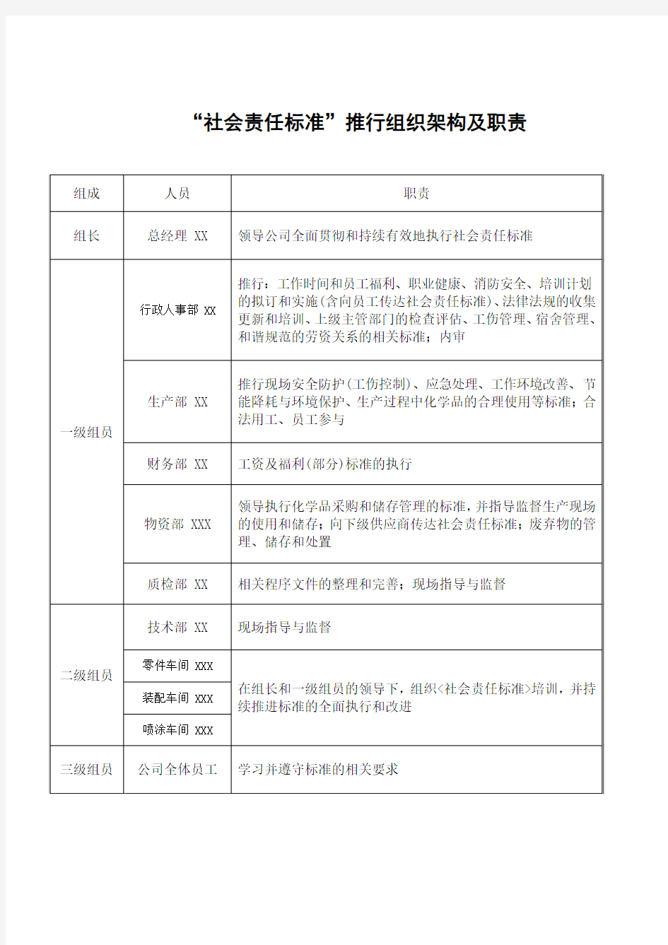 社会责任组织架构及职责