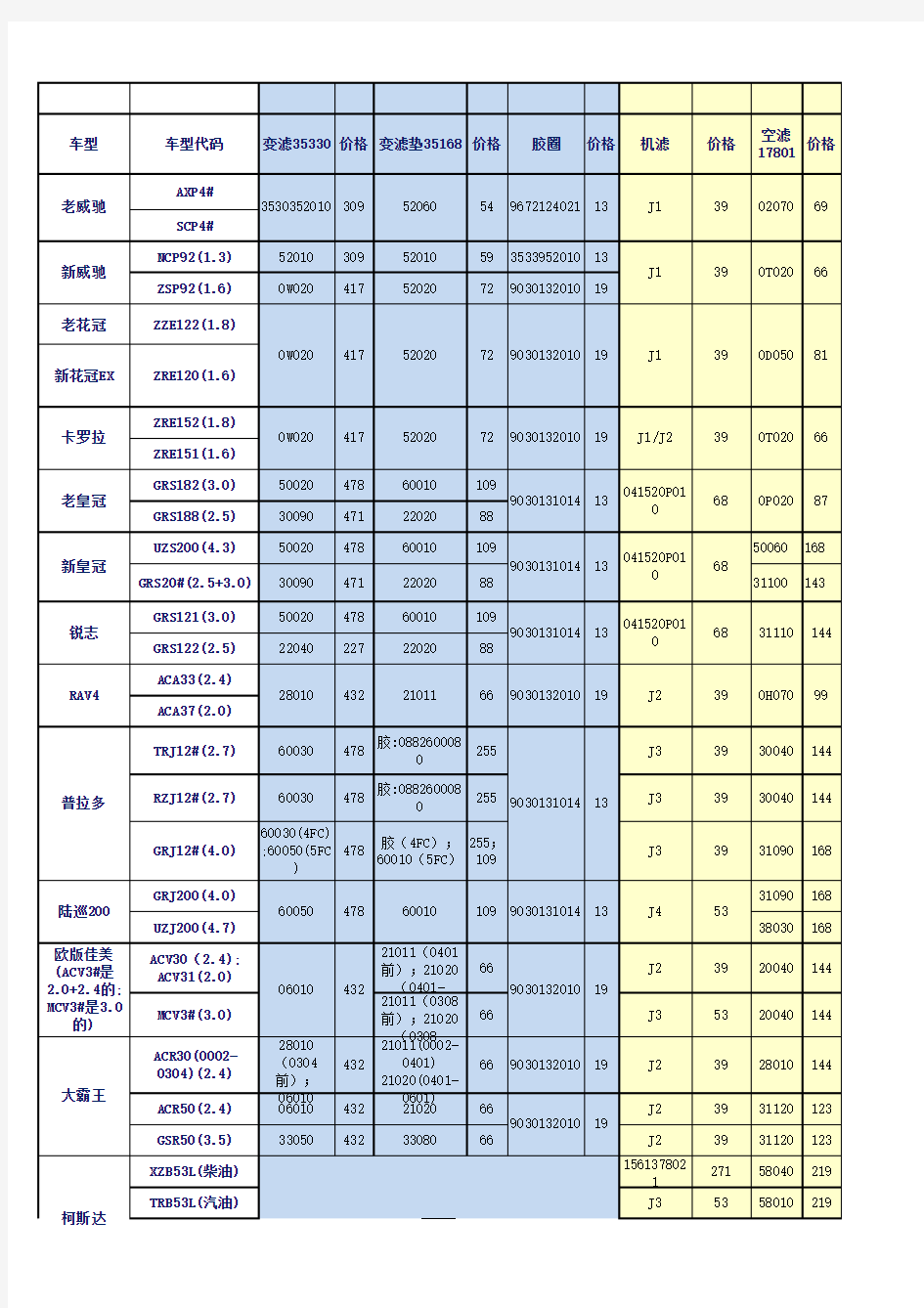 丰田车系保养及常用零件汇总统计