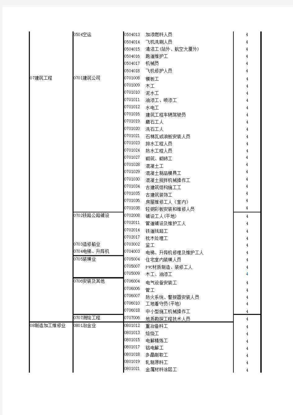 中国职业分类表