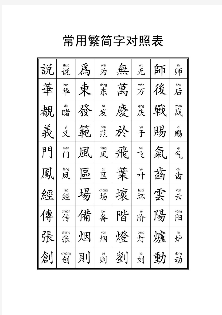 常用繁简字对照表