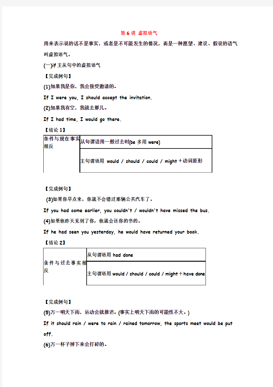 【新课标人教版】(福建专用)2012届高考英语一轮复习精品学案：语法部分 第6讲 虚拟语气