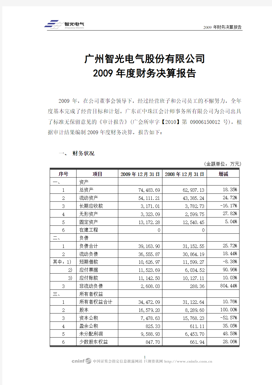 智光电气：2009年度财务决算报告 2010-02-10