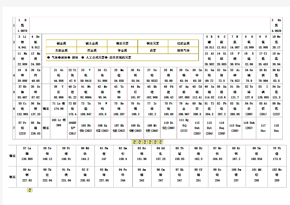 元素周期表黑白版