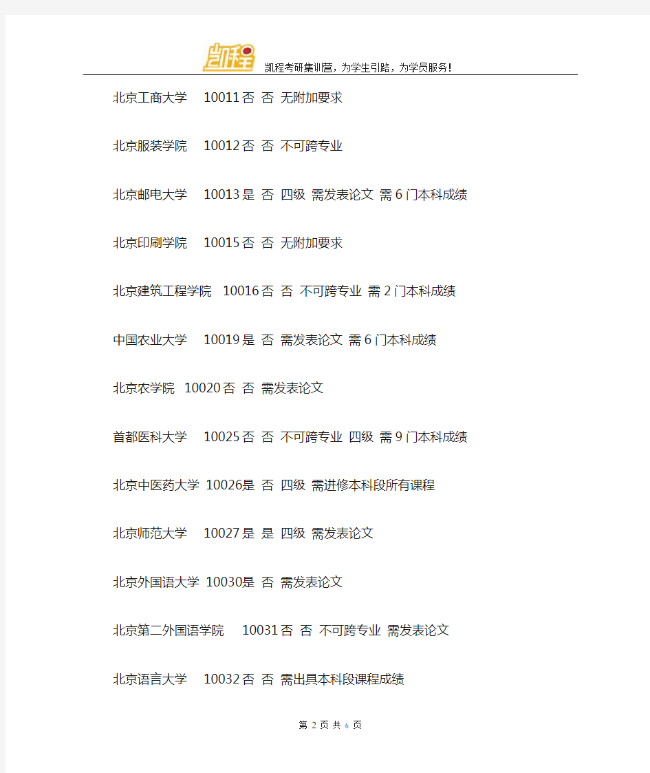考研北京地区专科生考研院校名单及要求