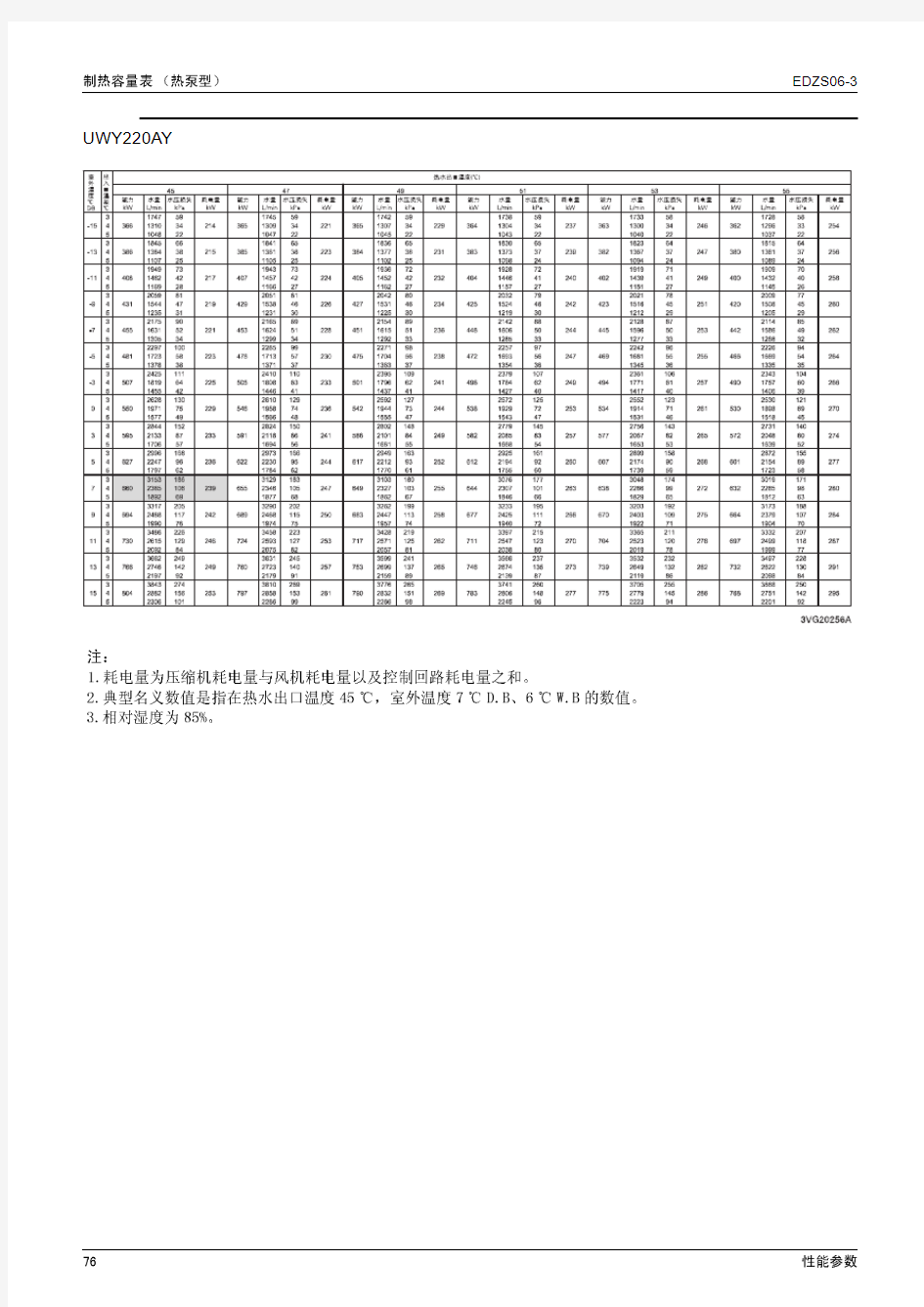 大金单螺杆风冷式冷水机AY系列技术资料(中)
