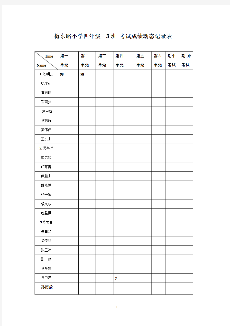 梅东路小学四年级  3班 考试成绩动态记录表