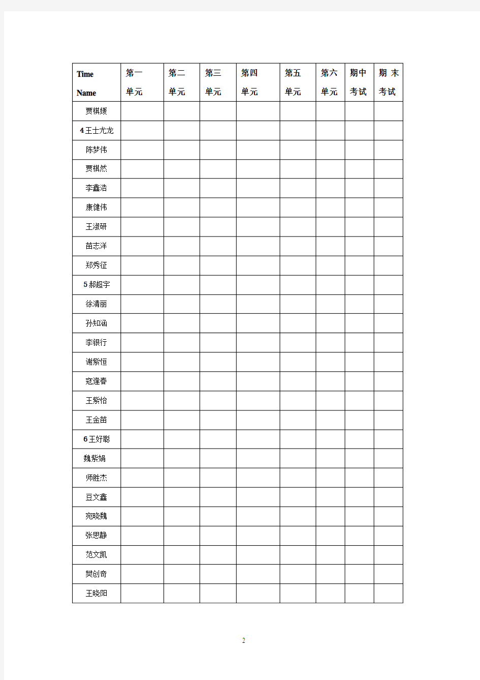 梅东路小学四年级  3班 考试成绩动态记录表