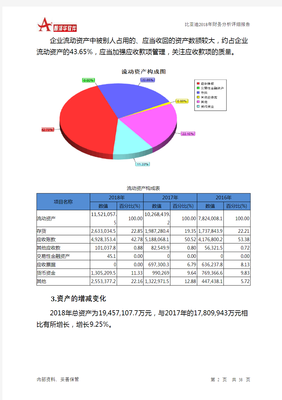 比亚迪2018年财务分析详细报告-智泽华