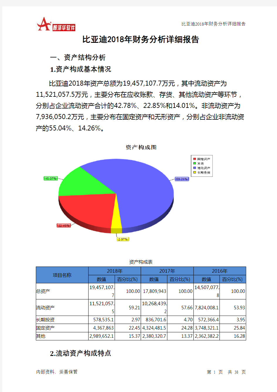 比亚迪2018年财务分析详细报告-智泽华