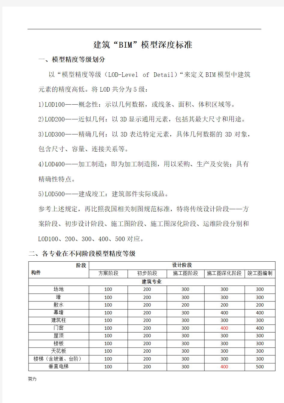 BIM模型深度标准(最新修正版)-精心整理