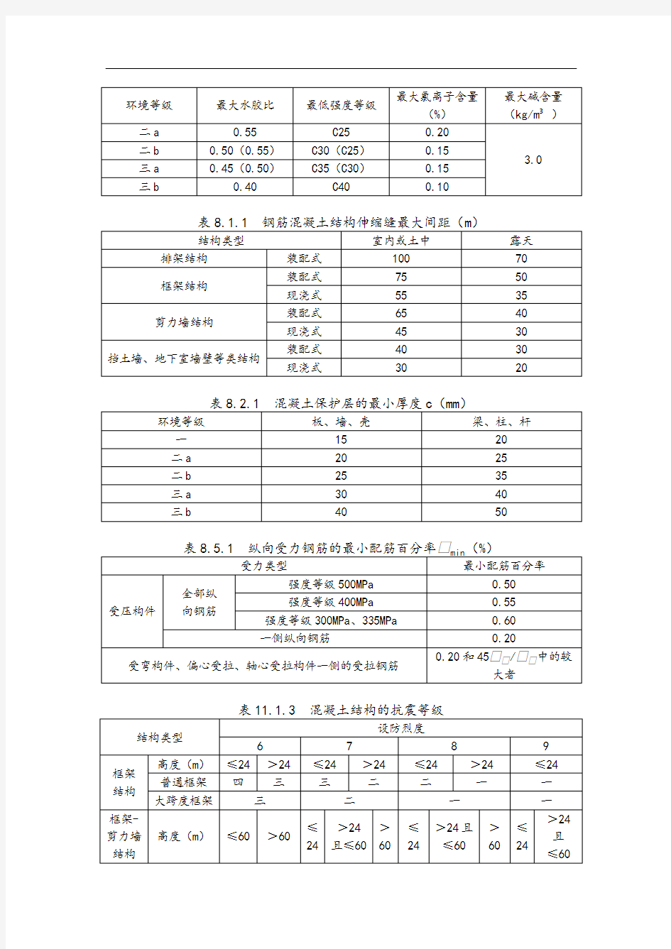 结构设计常用数据