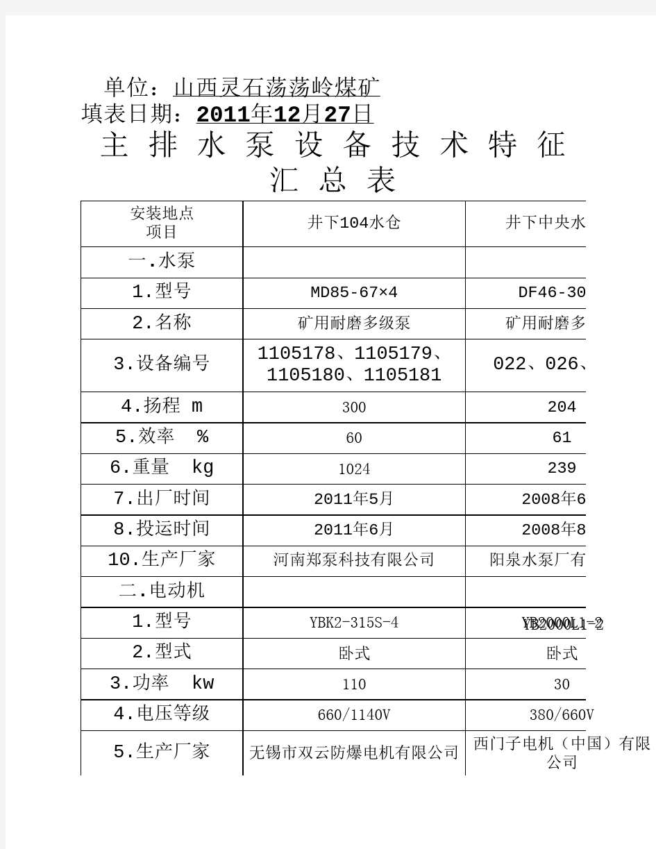 大型设备技术特征汇总表