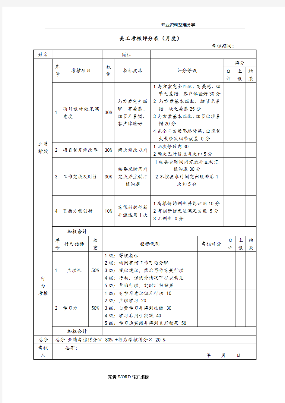 新媒体微信运营绩效考核表