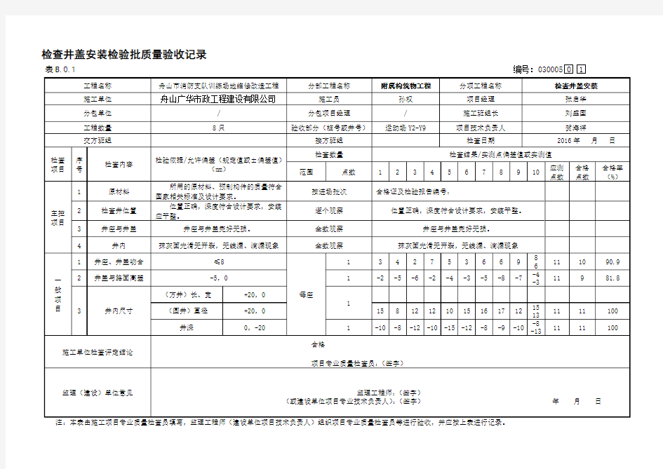 检查井盖安装检验批质量验收记录