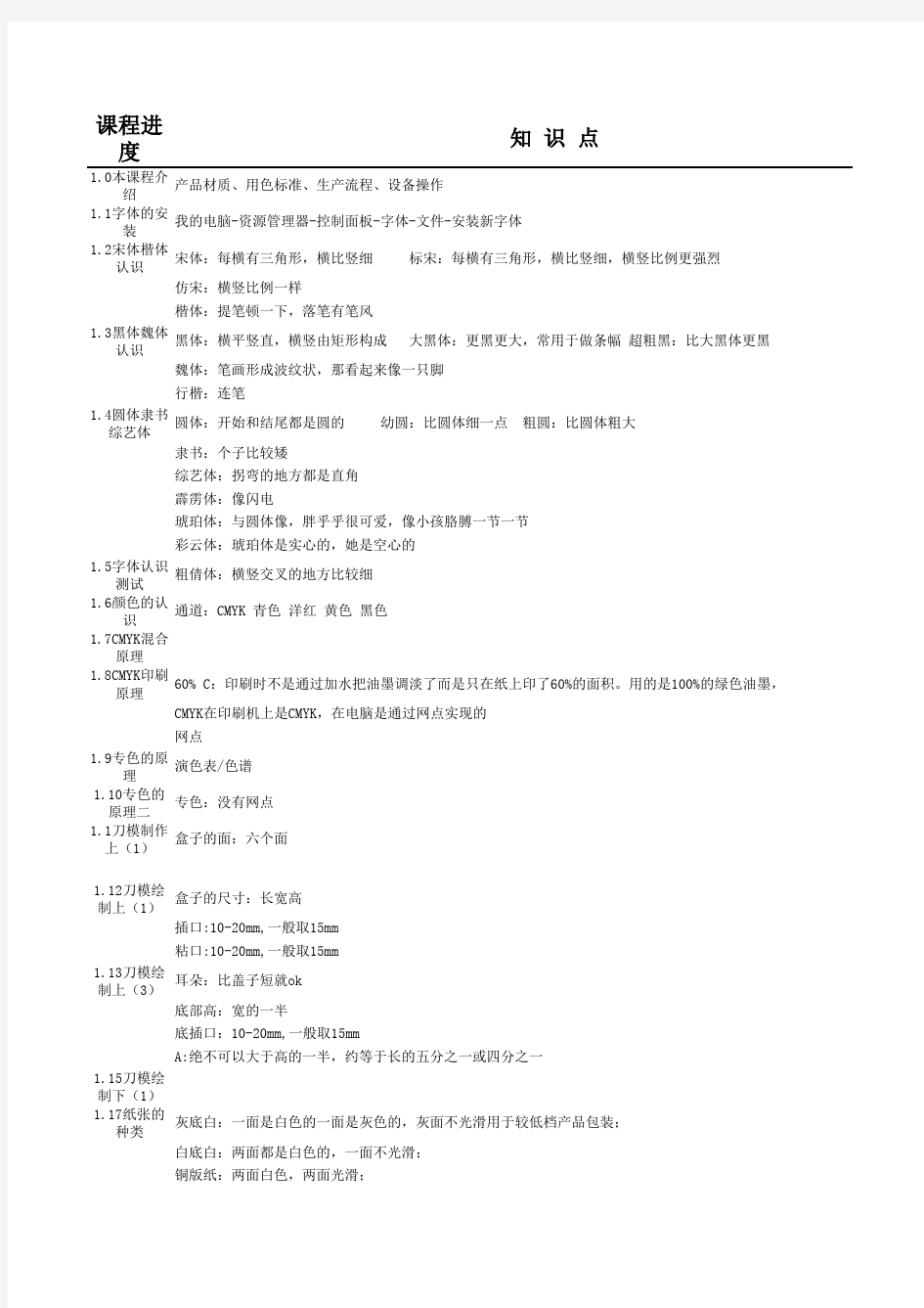 印刷制版技术