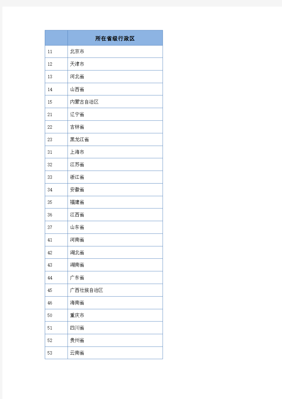 中国各省市身份证区域代码