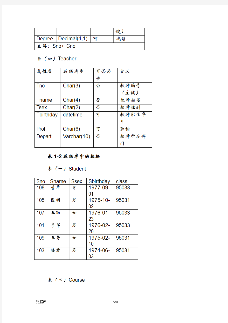 学生选课数据库SQL语句练习题(附详细分解答案)