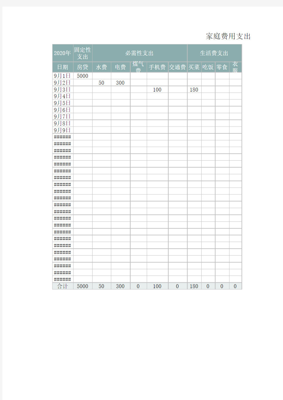 费用支出统计表