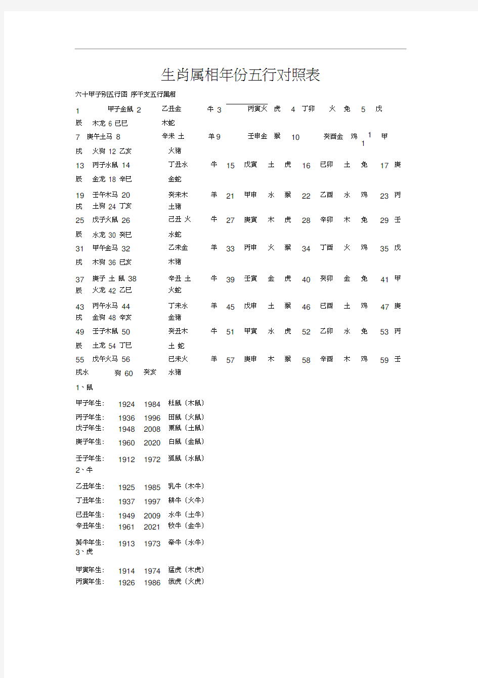 生肖属相年份五行对照表