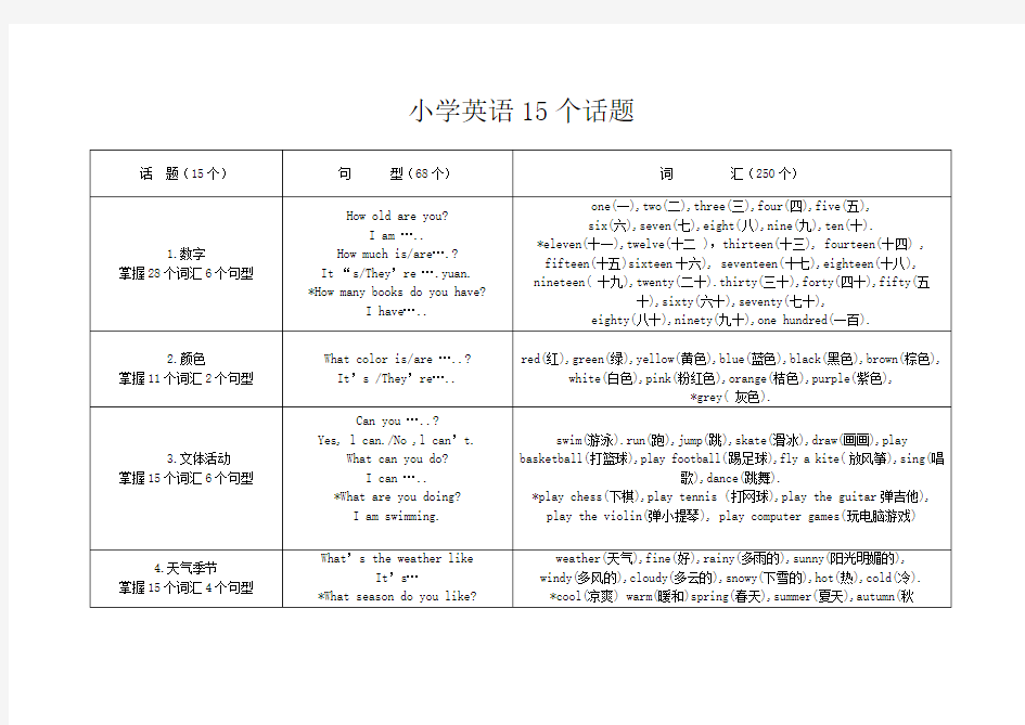 小学英语个话题小学英语复习